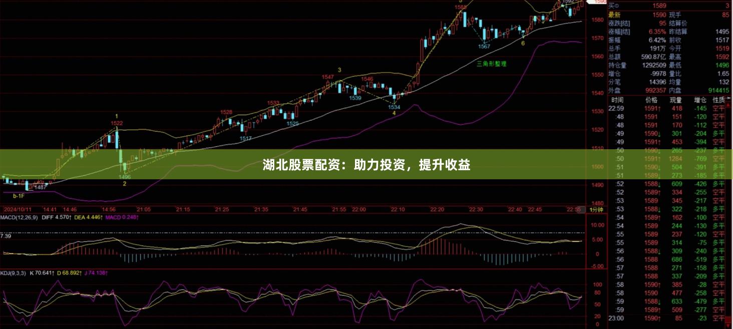 湖北股票配资：助力投资，提升收益