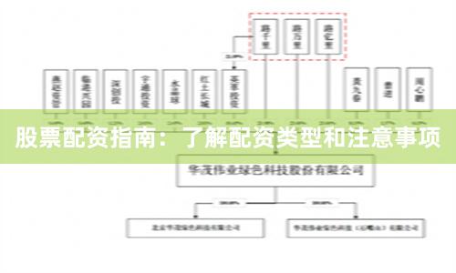 股票配资指南：了解配资类型和注意事项